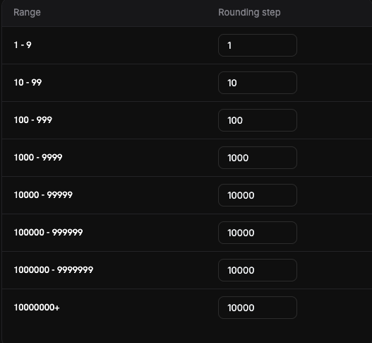 Rounding step table, one step for each price range
