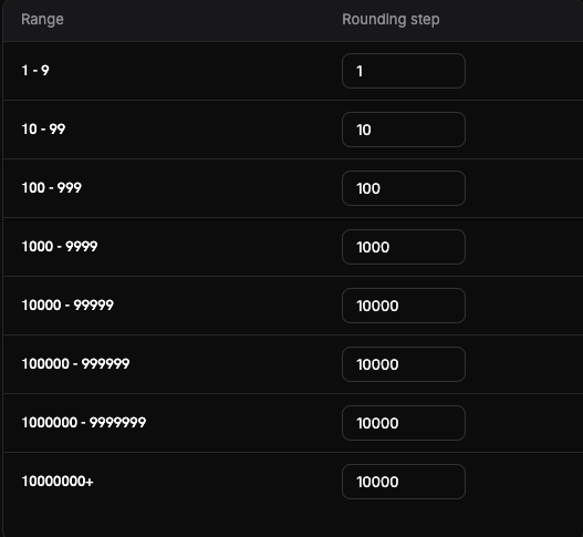 Rounding step table, one step for each price range