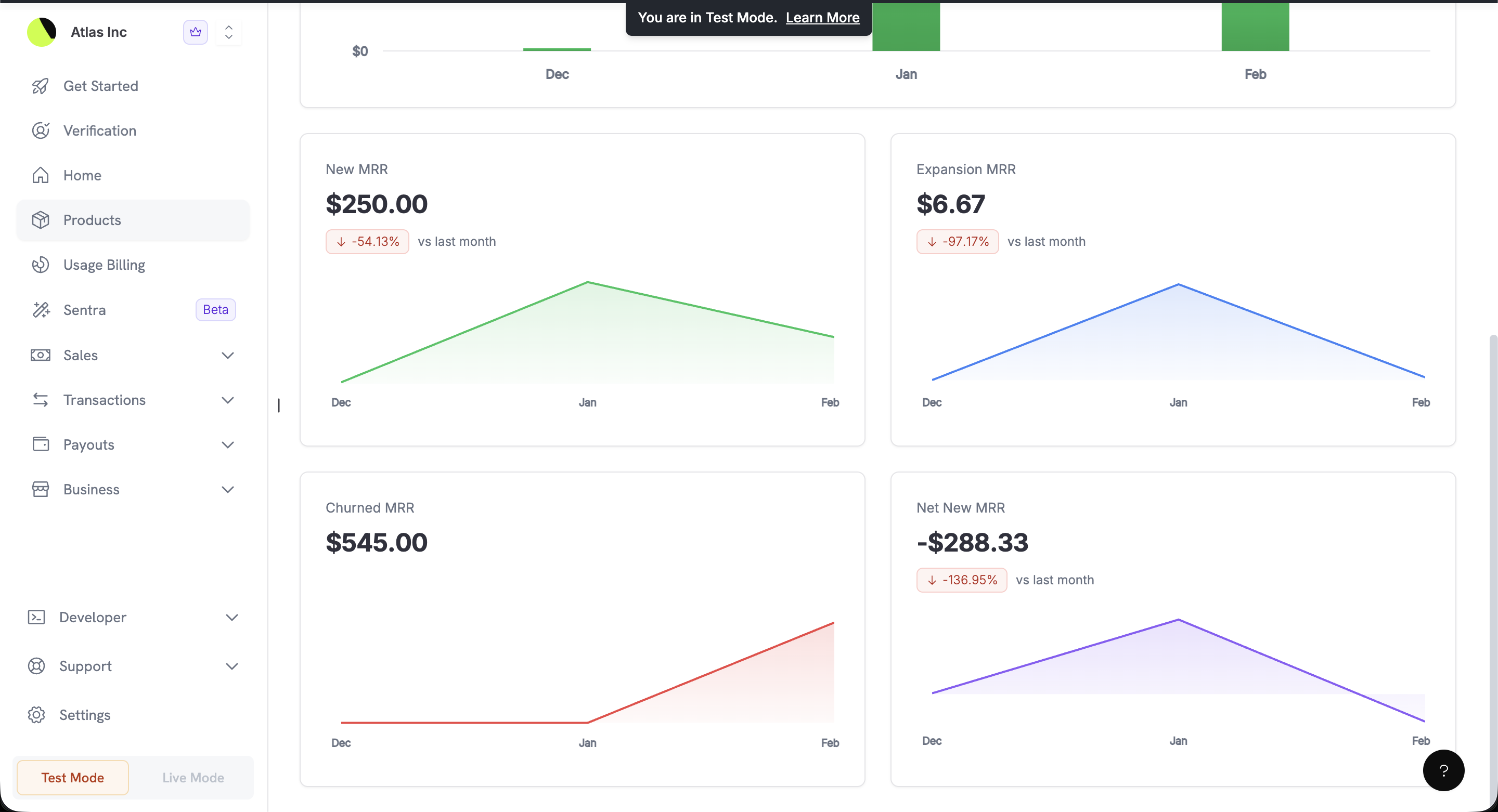 MRR breakdown showing New MRR, Expansion MRR, Churned MRR, and Net New MRR with trend charts