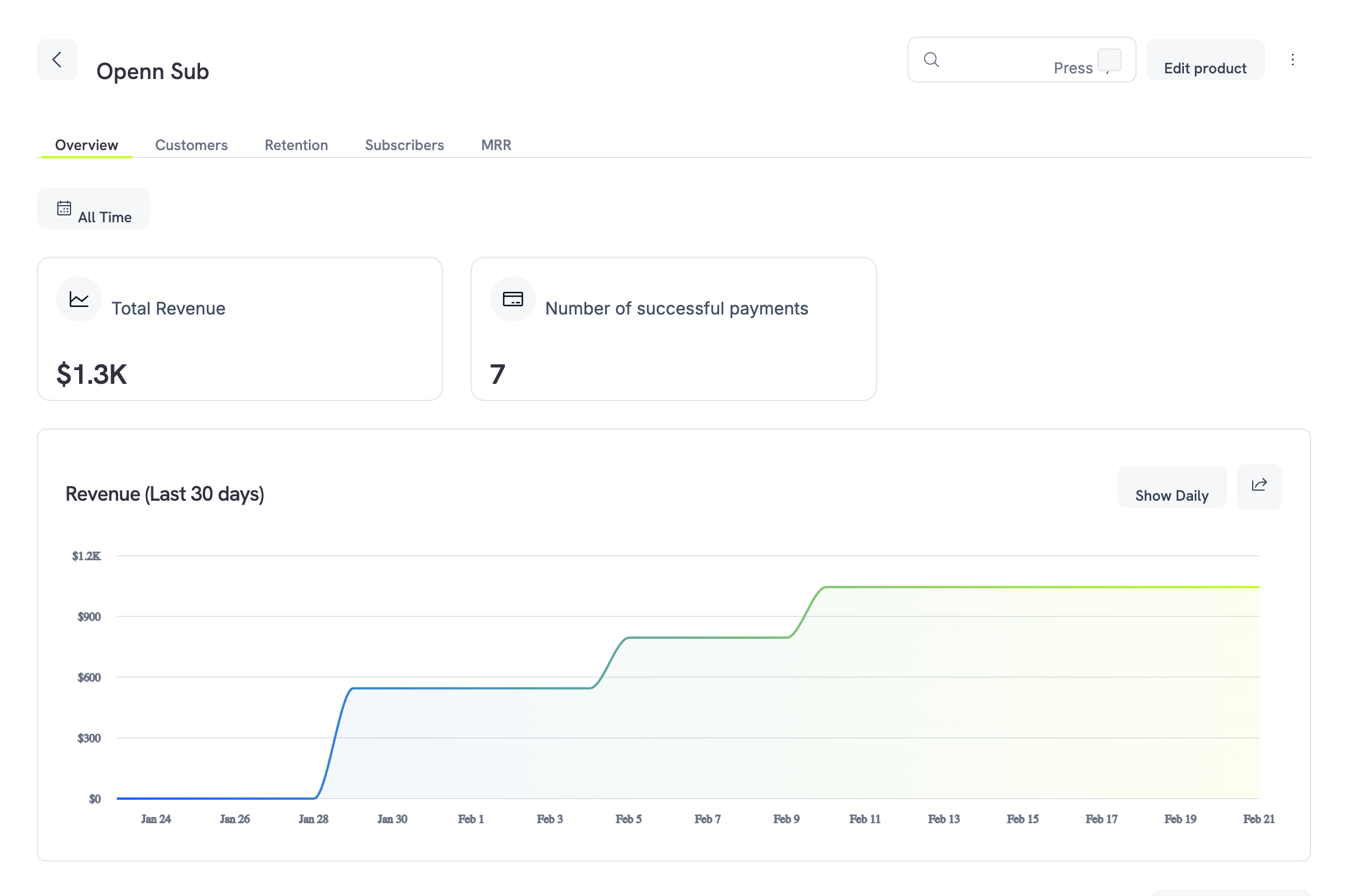 Product analytics overview tab with total revenue, successful payments, and revenue trend chart