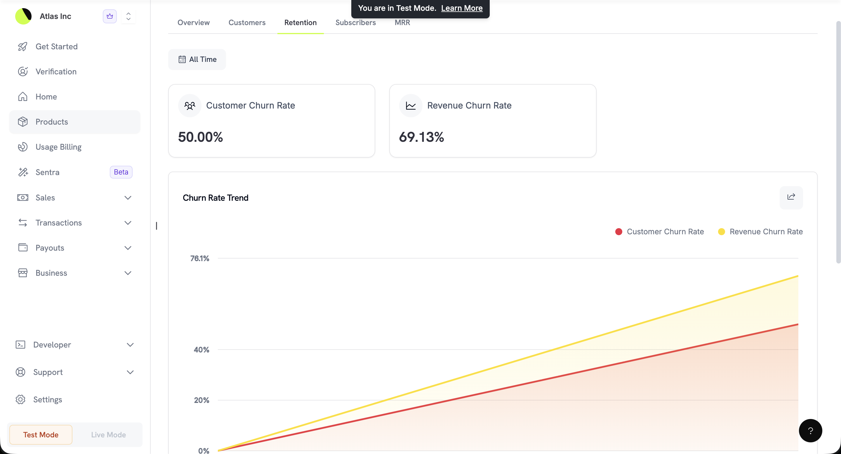 Retention tab showing customer churn rate, revenue churn rate, and churn rate trend chart