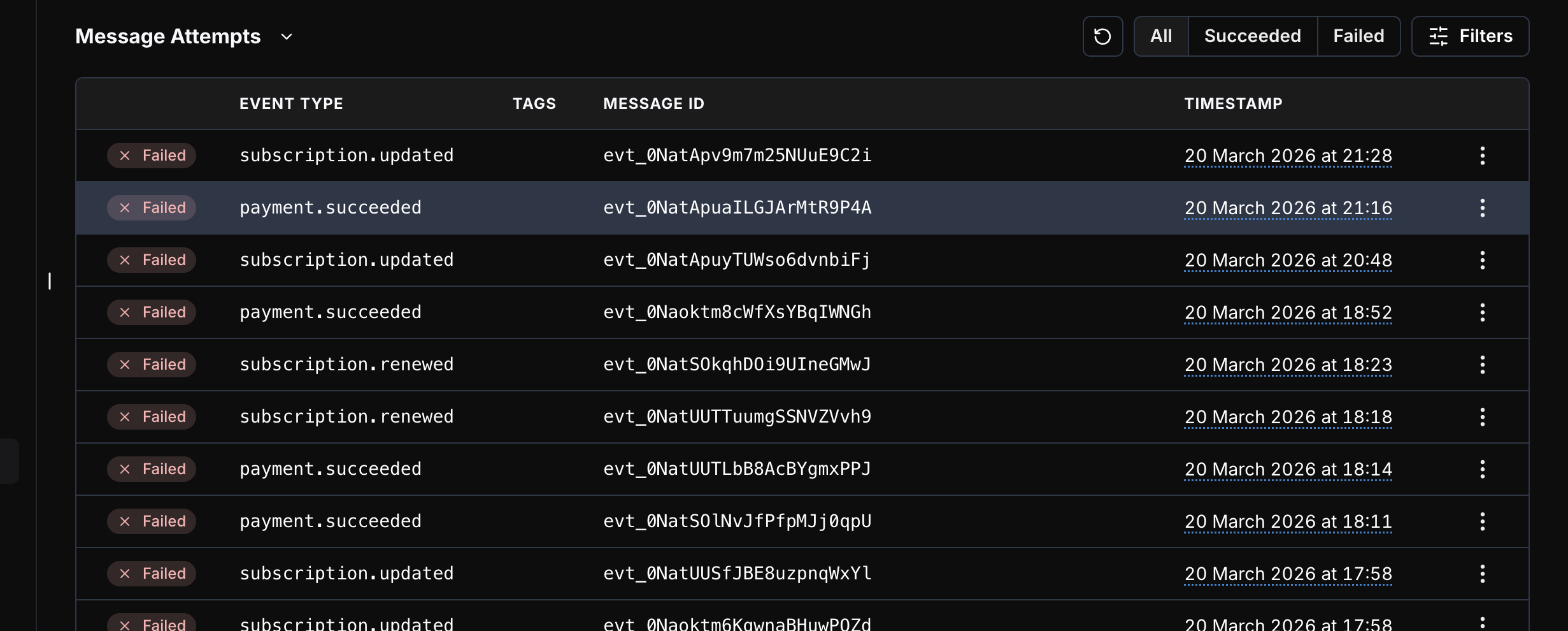 Webhook failed attempts