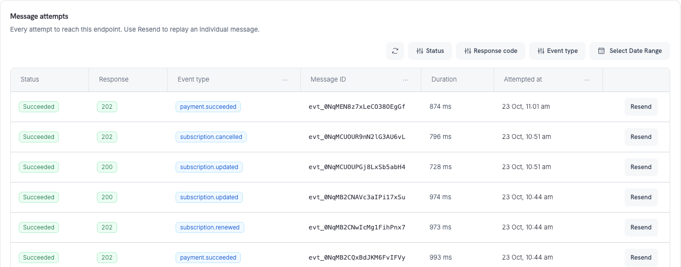 Message attempts table on a Dodo Payments webhook endpoint with delivery status, response codes, and Resend buttons