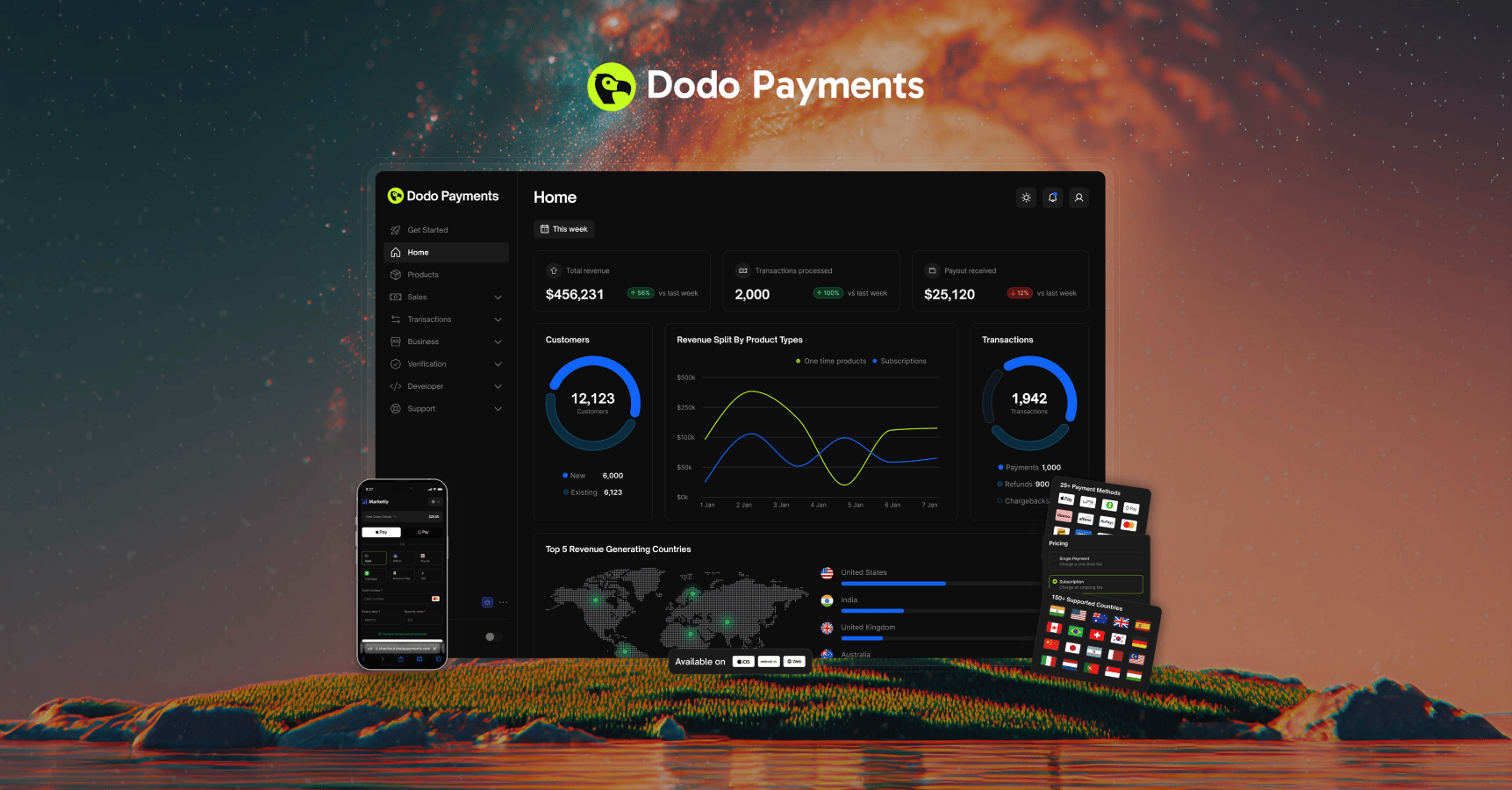 Dodo Members Sign In 欢迎使用 Dodo Payments - Dodo Payments Documentation
