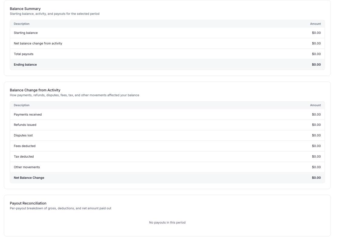 Payout Reconciliation section listing each payout with its gross amount, deductions, and net paid out