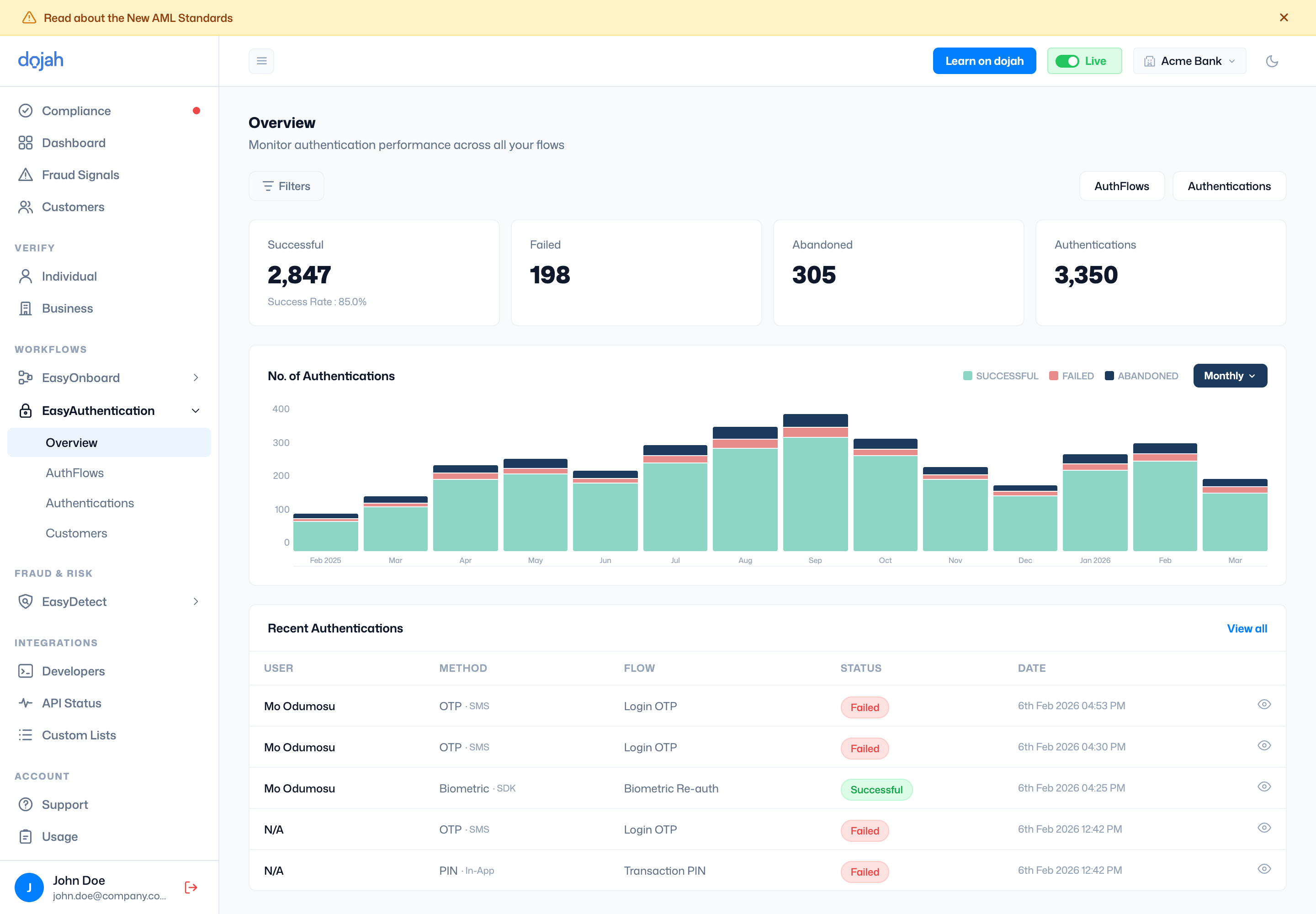 The EasyAuthentication overview dashboard