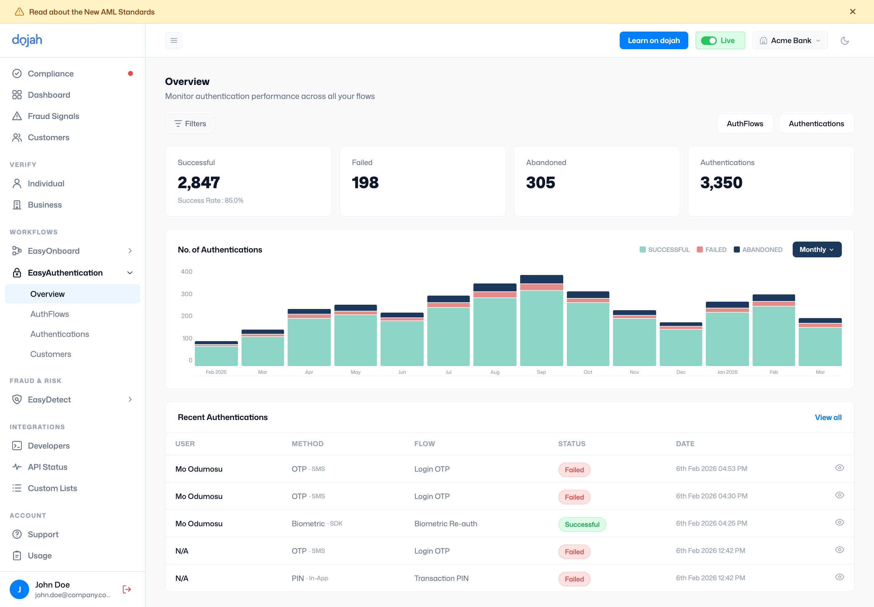 The EasyAuthentication overview dashboard