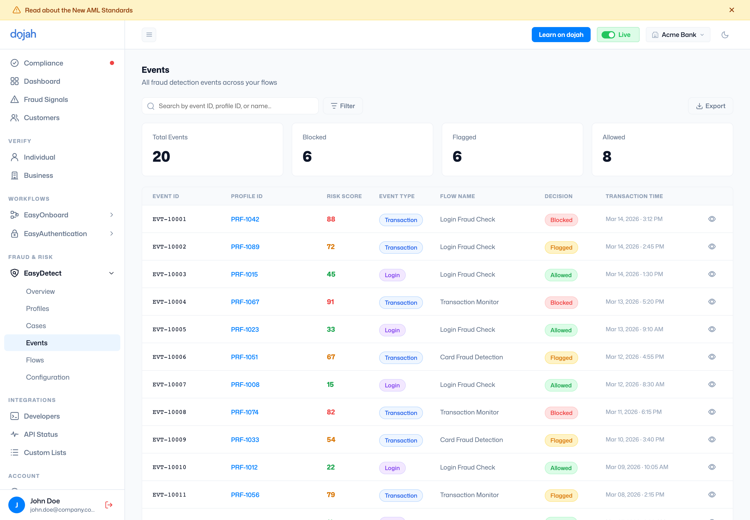 The EasyDetect events table with risk scores and decisions