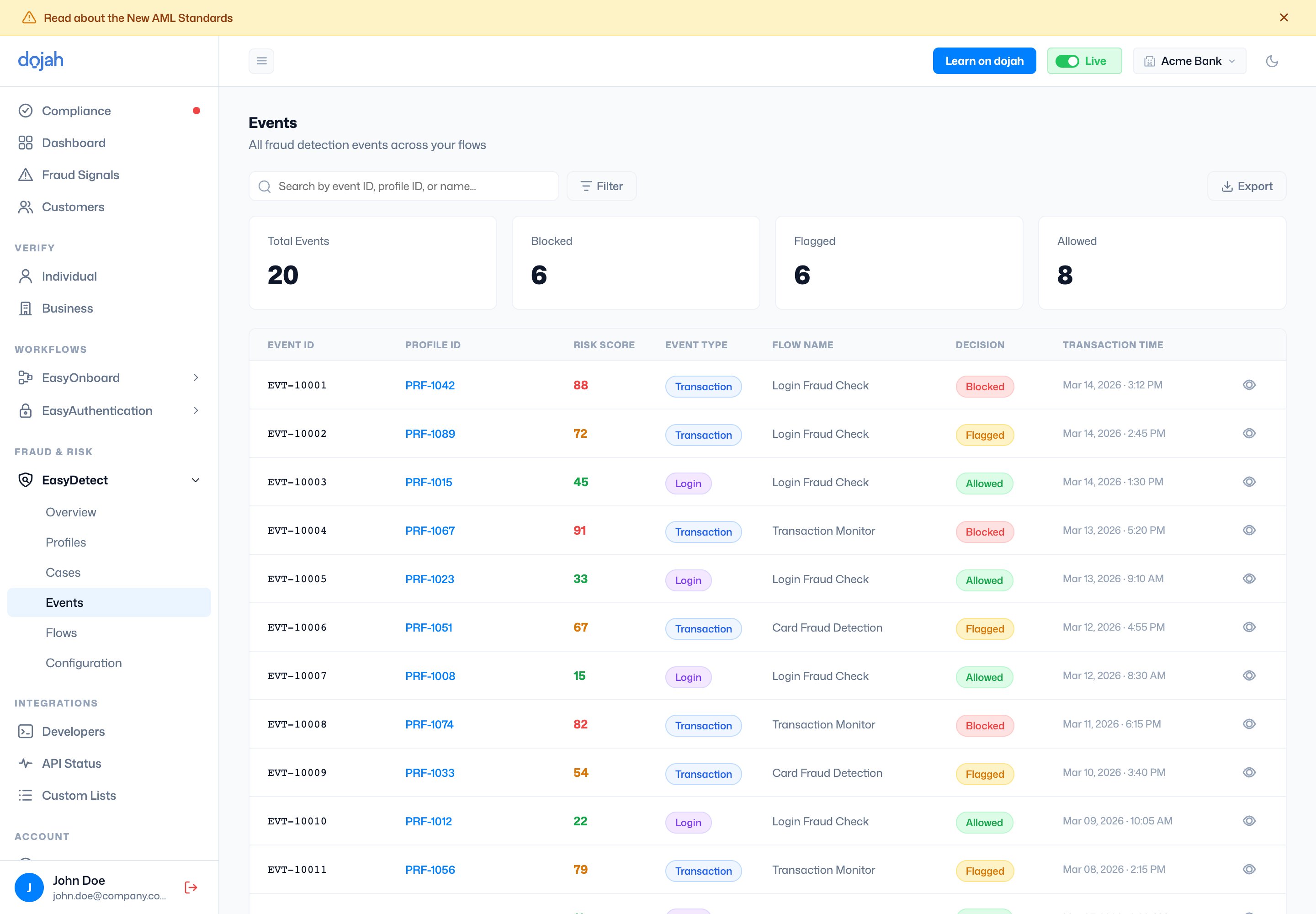 The EasyDetect events table with risk scores and decisions