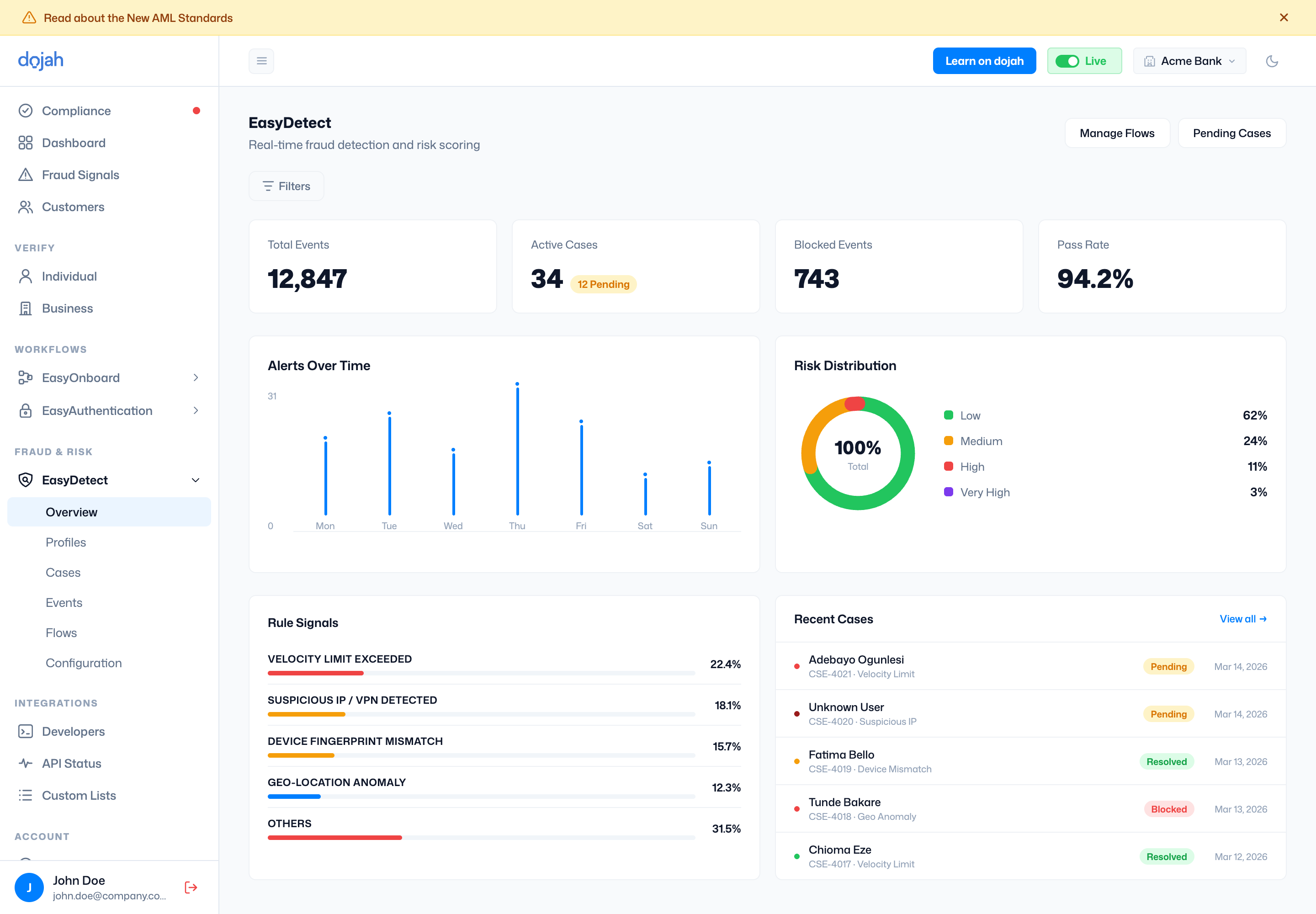The EasyDetect overview dashboard with stats and charts