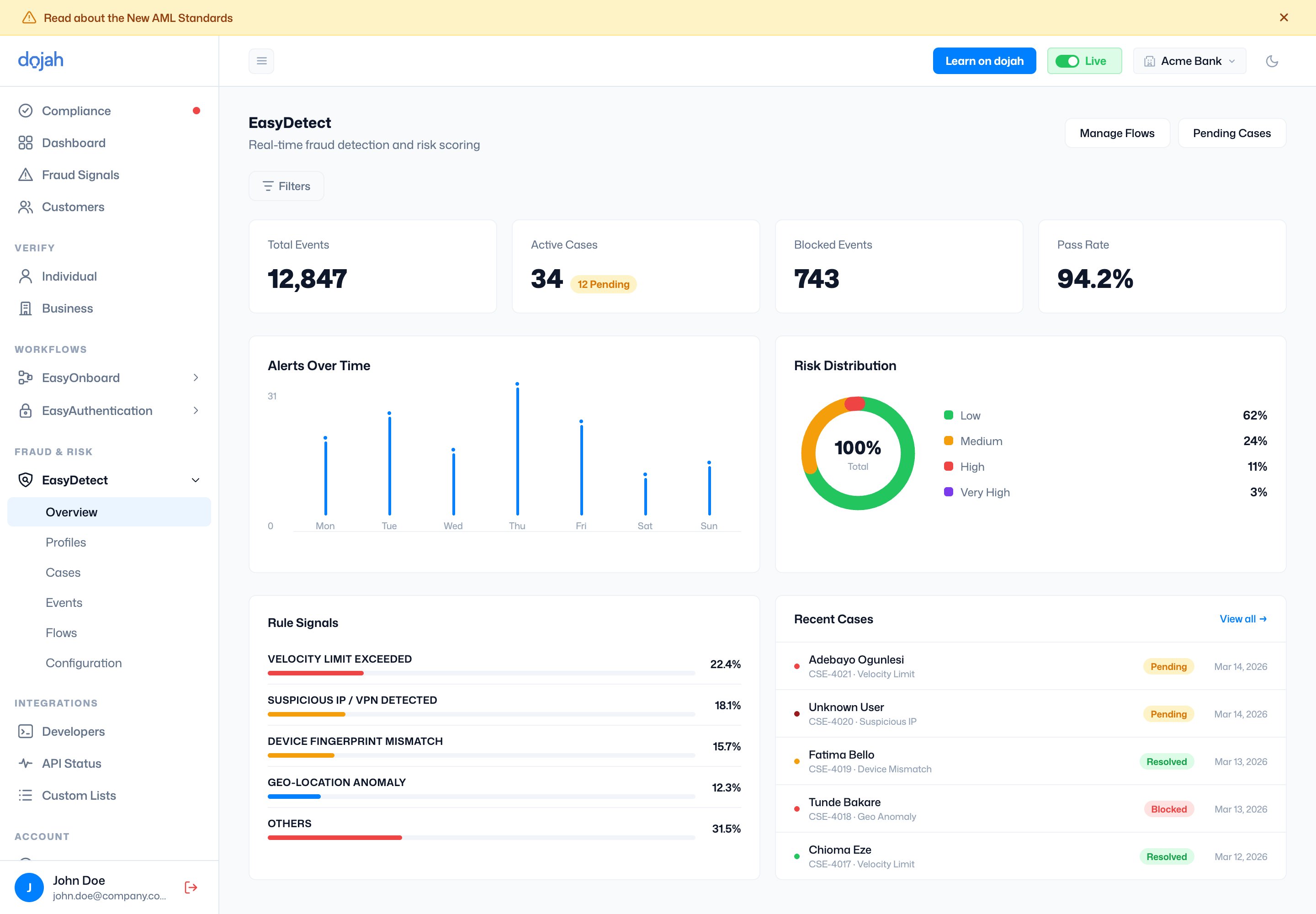 The EasyDetect overview dashboard with stats and charts