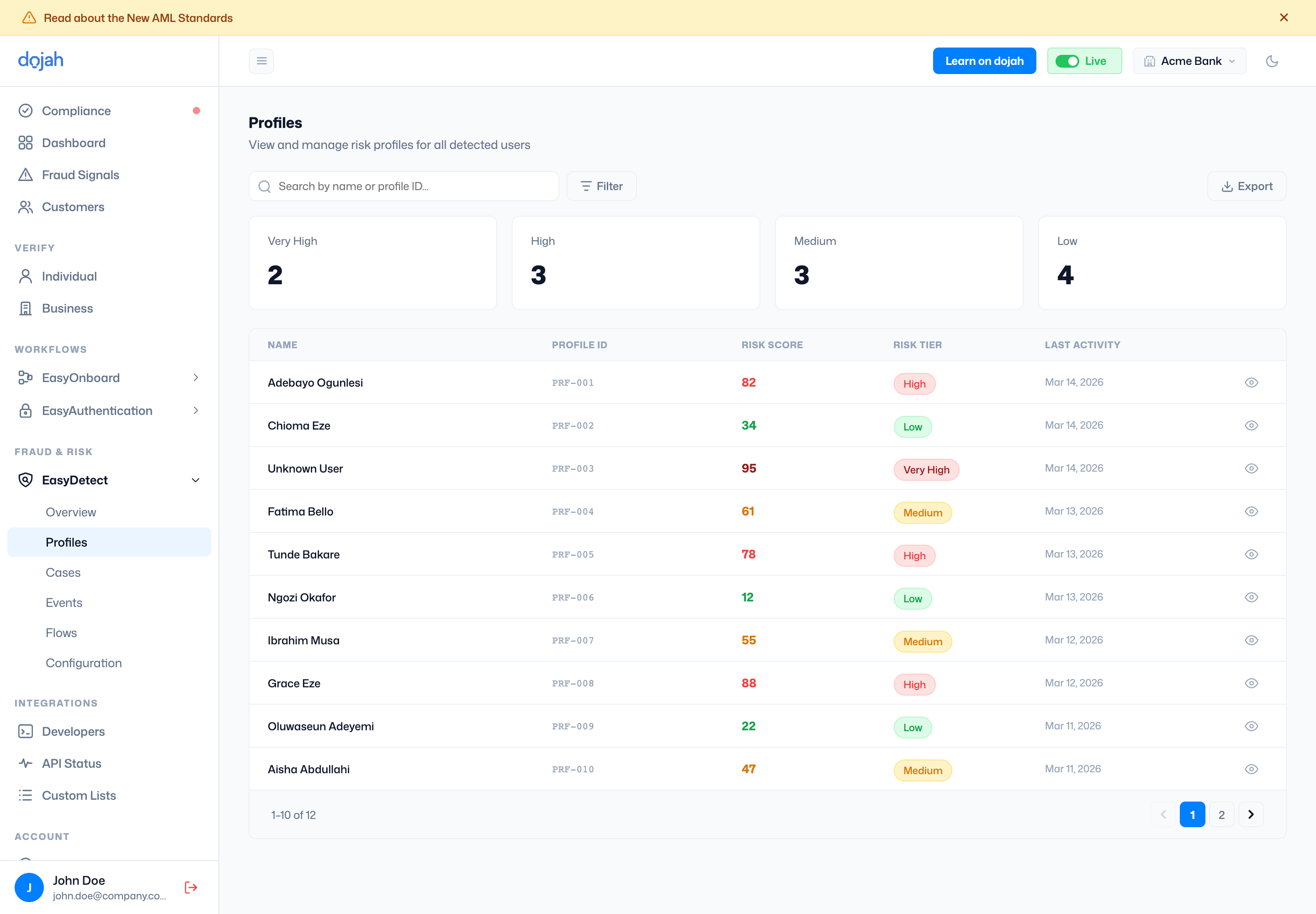 The EasyDetect profiles list with risk scores and tiers