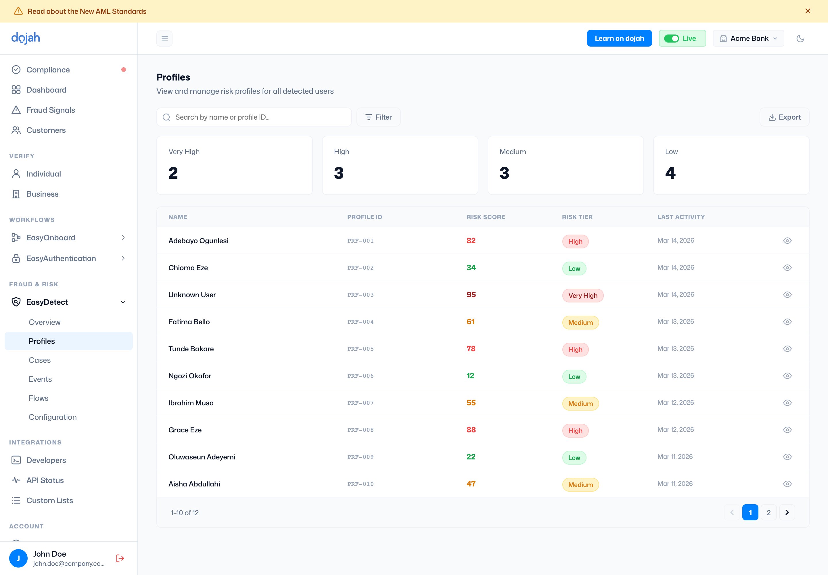 The EasyDetect profiles list with risk scores and tiers