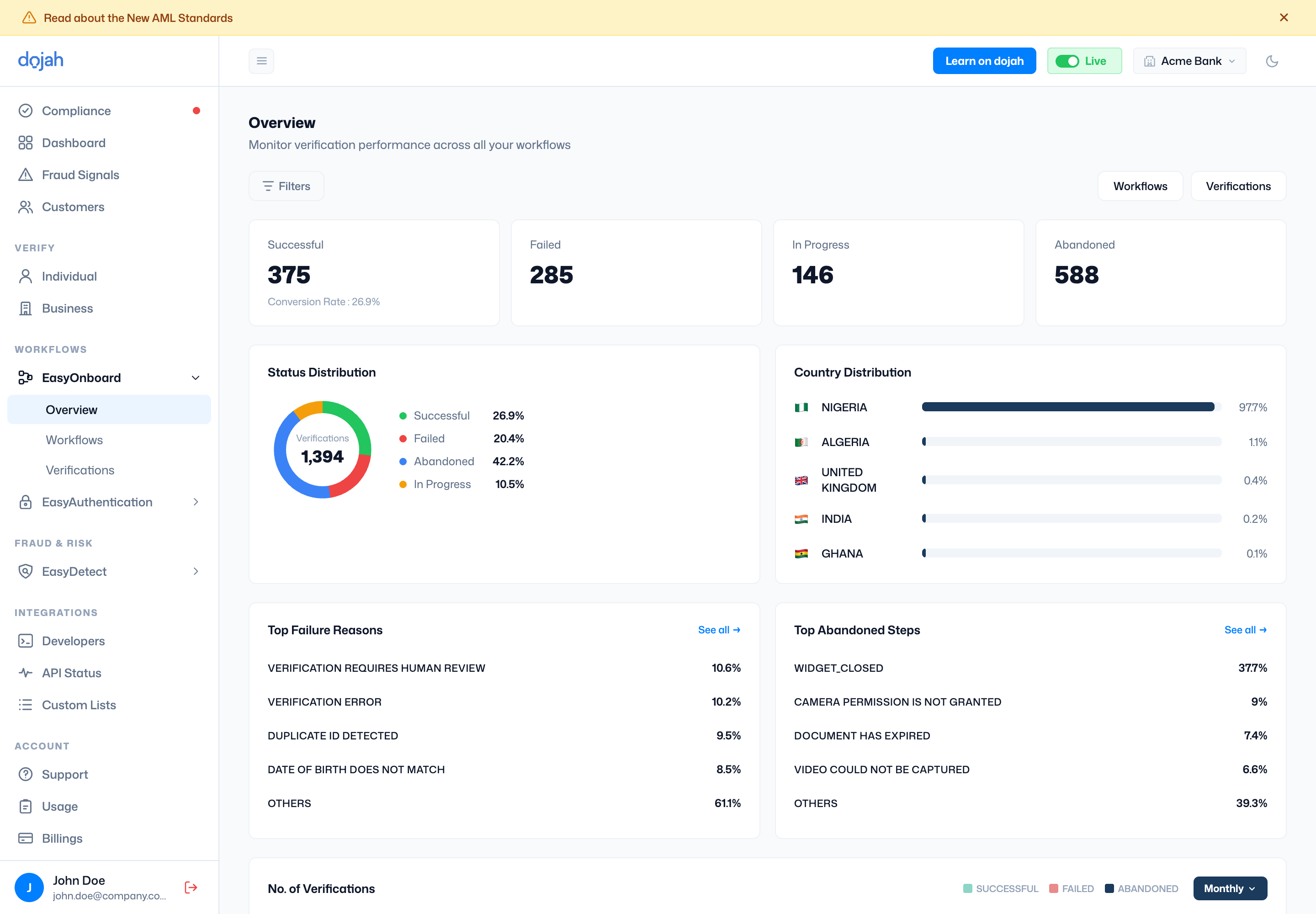 The EasyOnboard overview dashboard