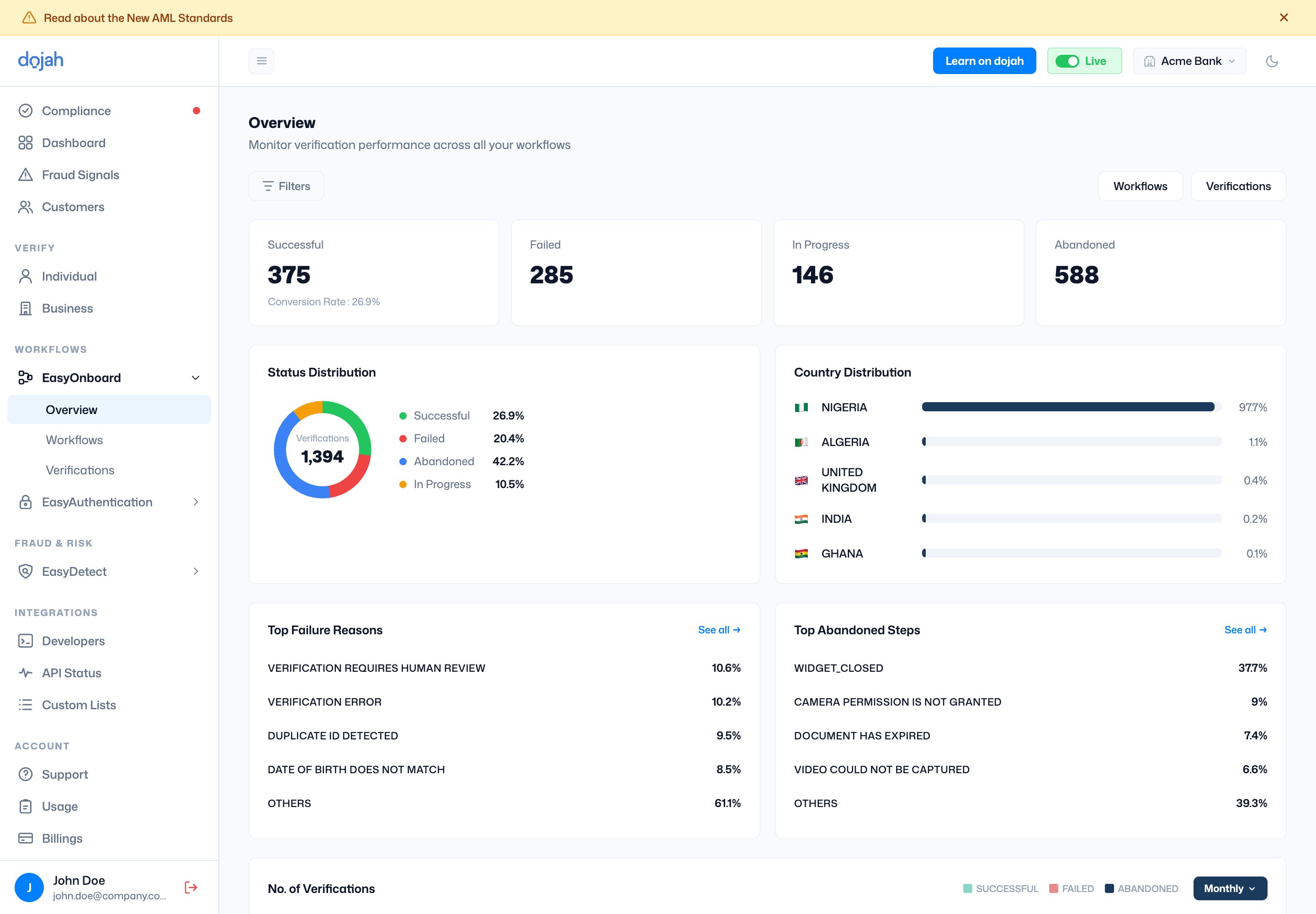 The EasyOnboard overview dashboard
