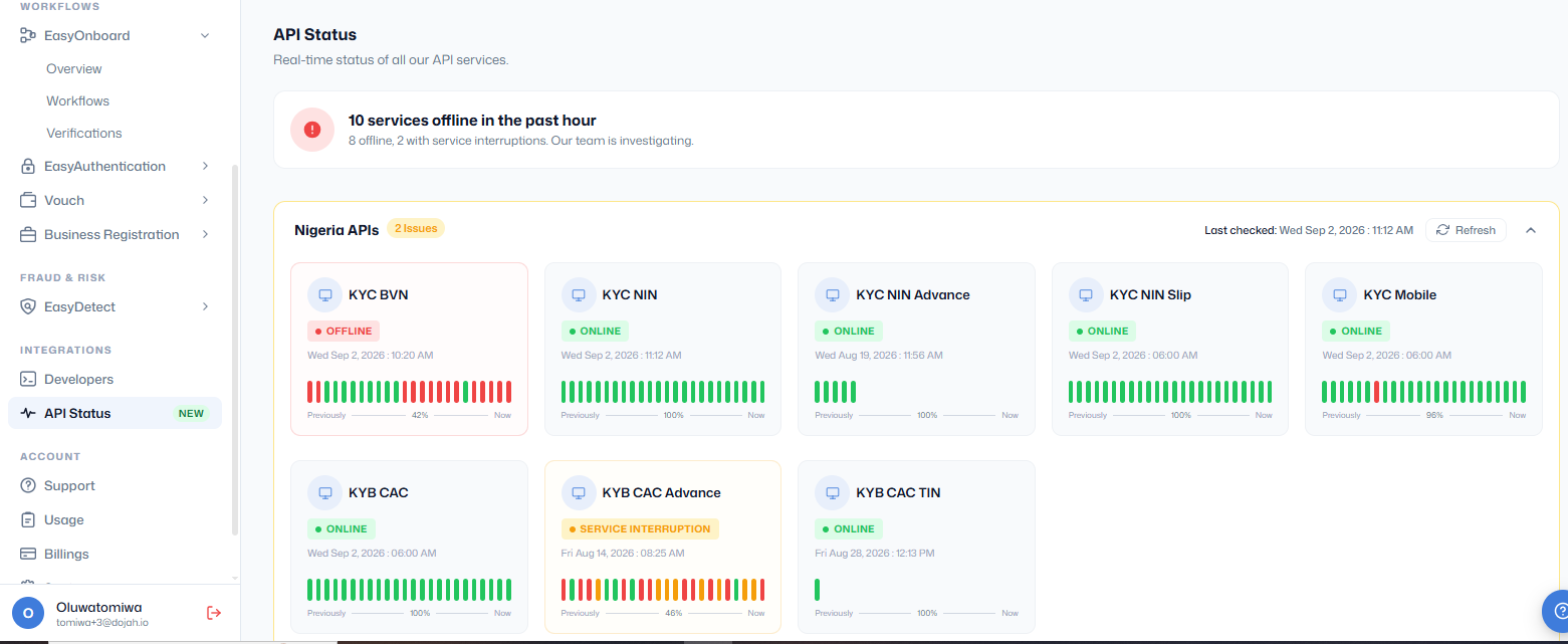 API Status dashboard showing real-time availability of Dojah API services