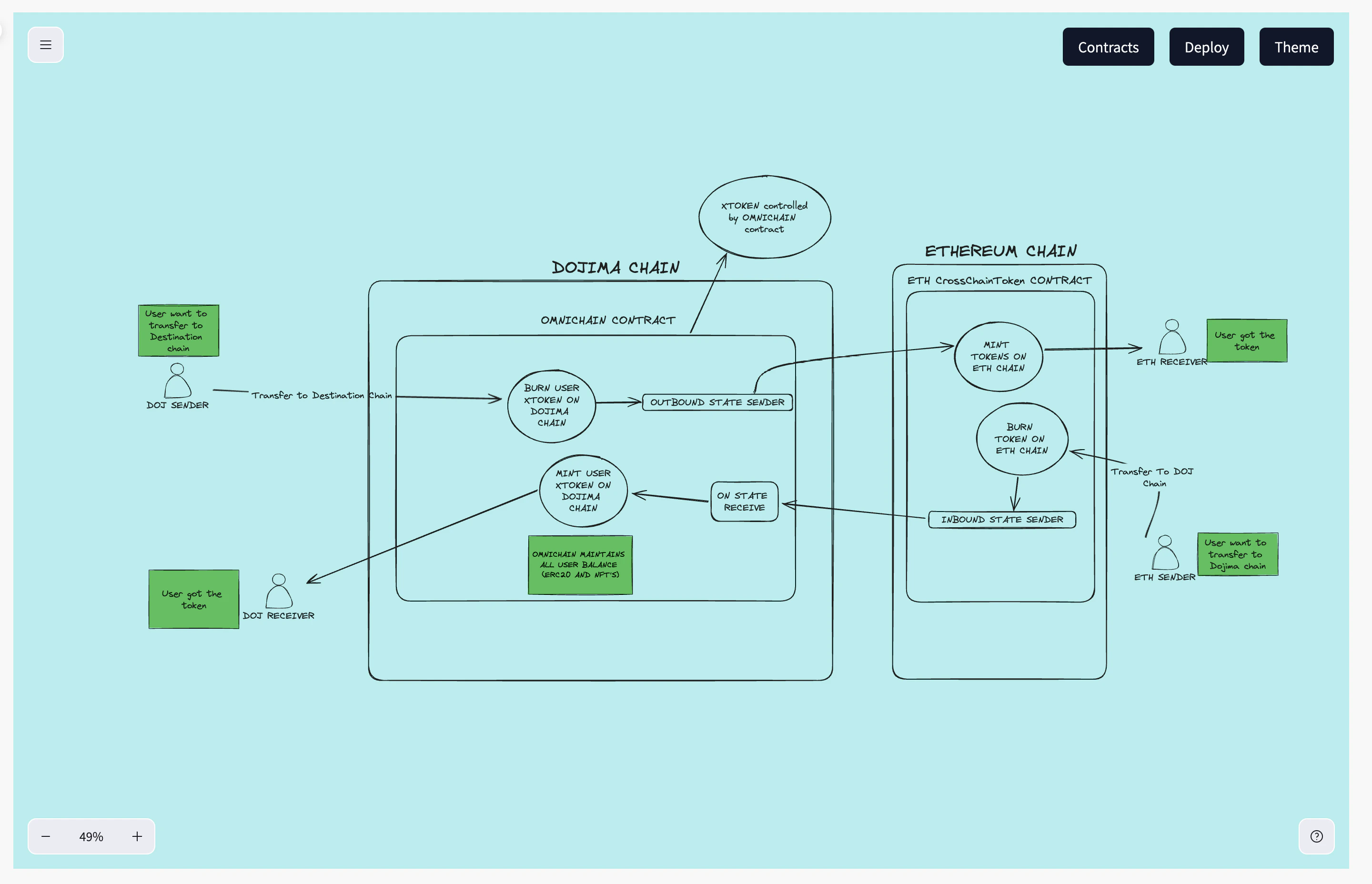 Contracts step1 Screenshot