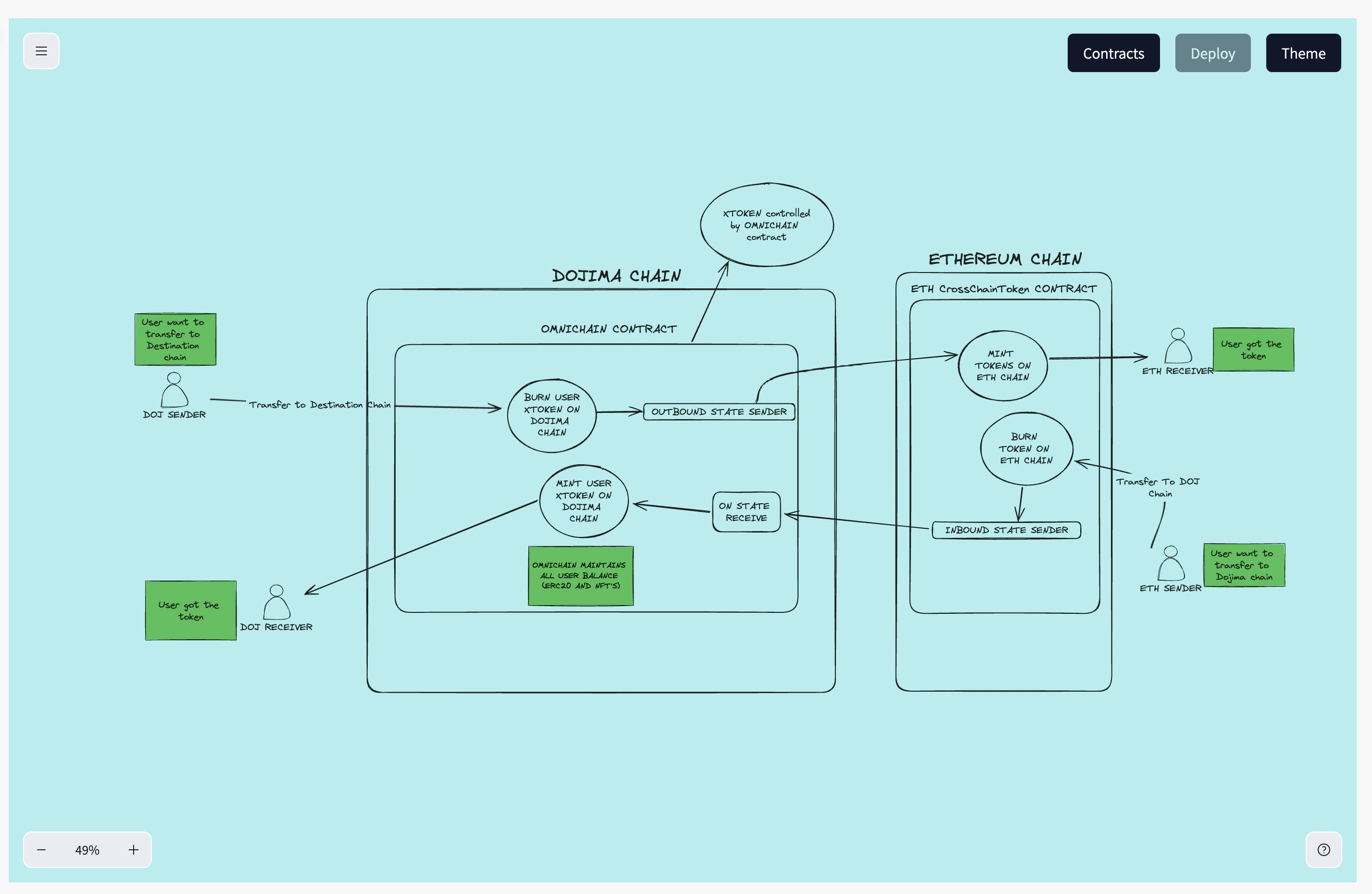 Xchain Connection Screenshot