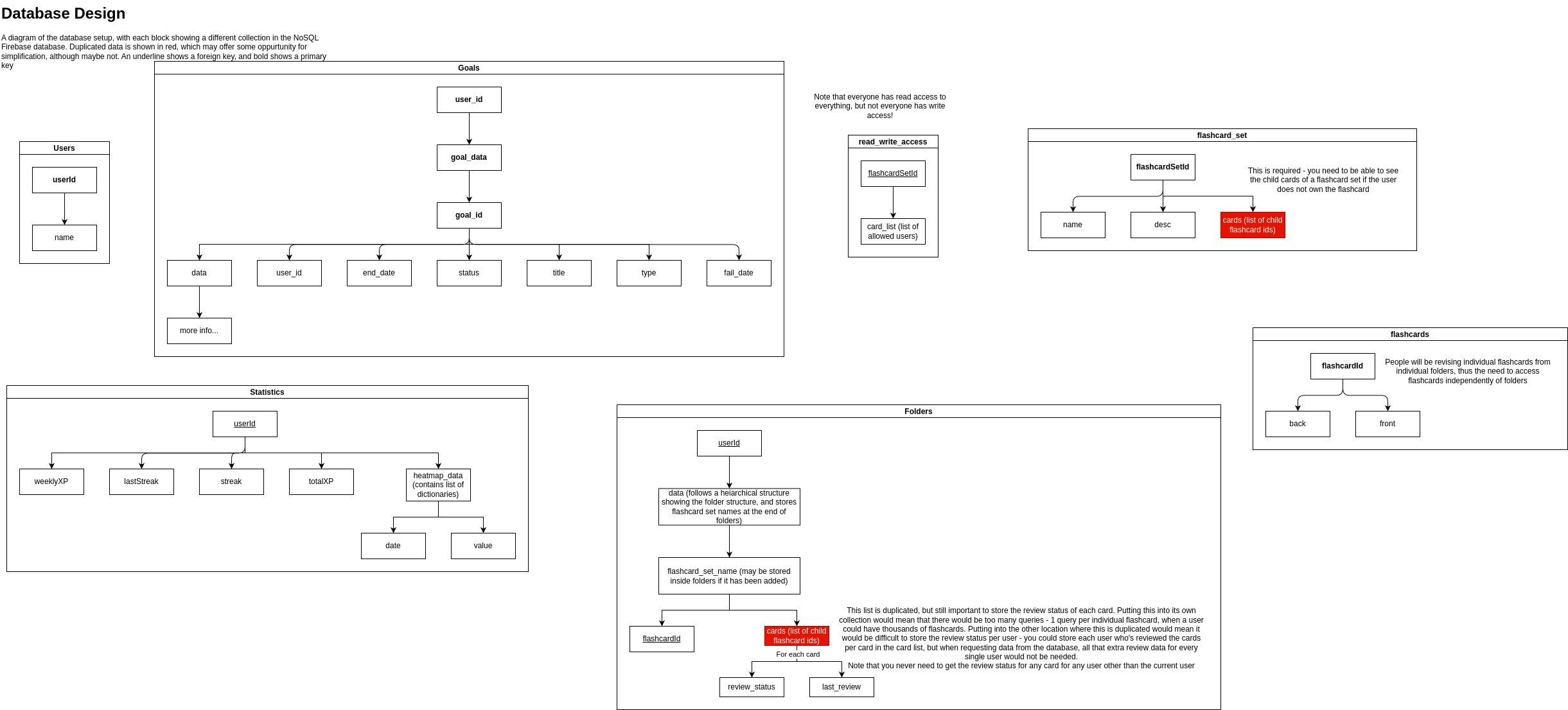 Database Design