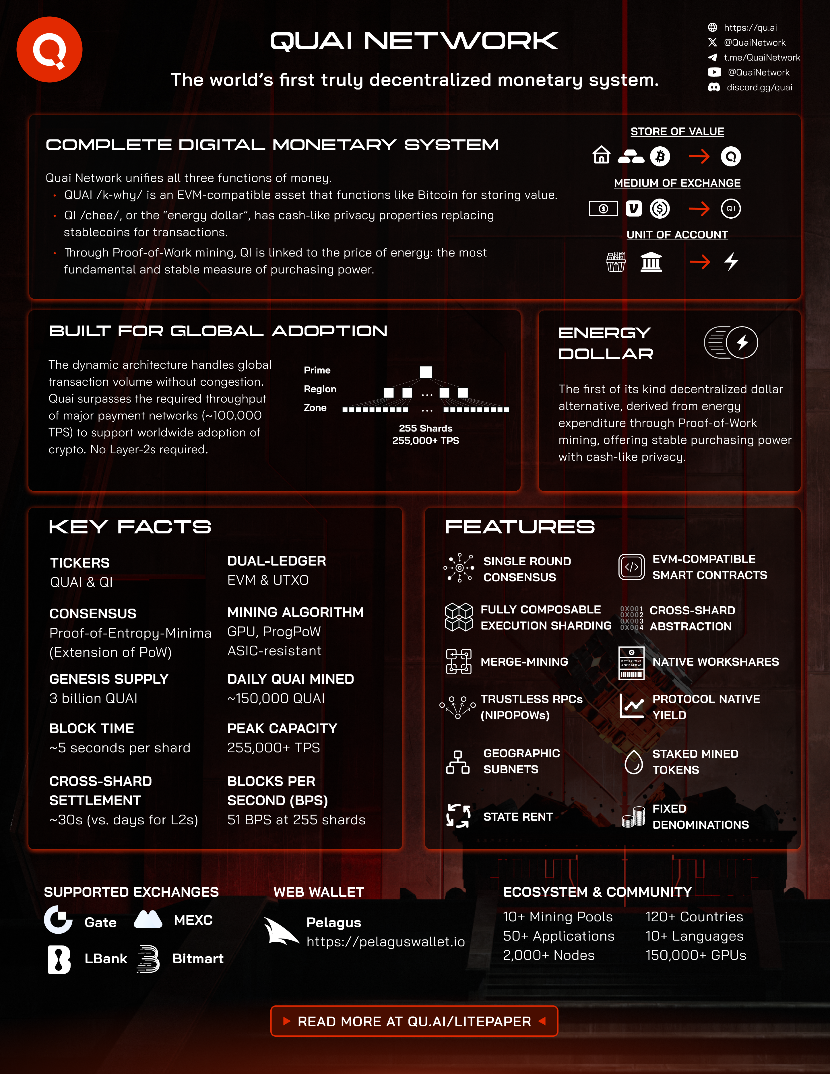 Quai Network Ambassador Program Overview
