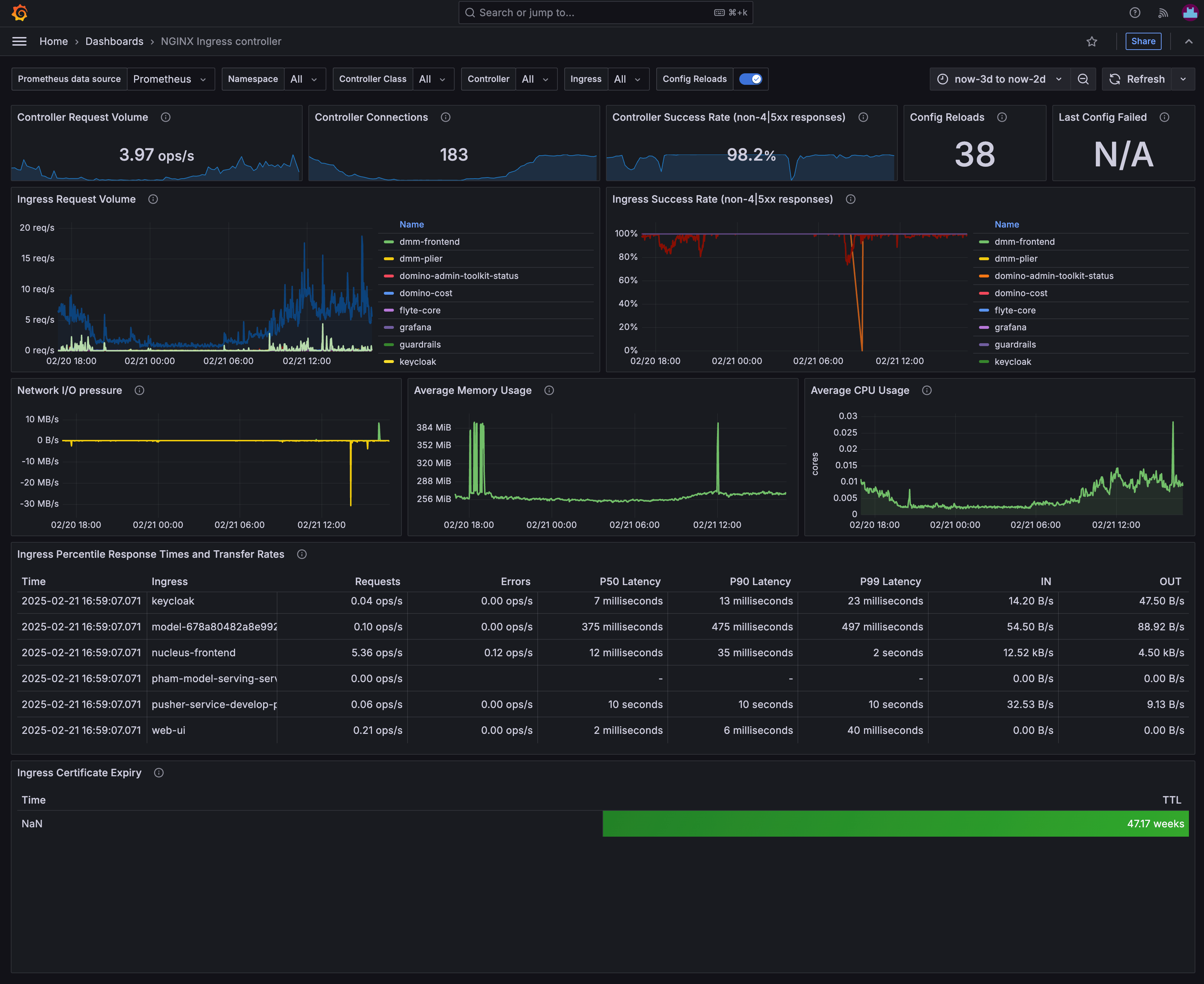 NGINX Ingress Controller dashboard