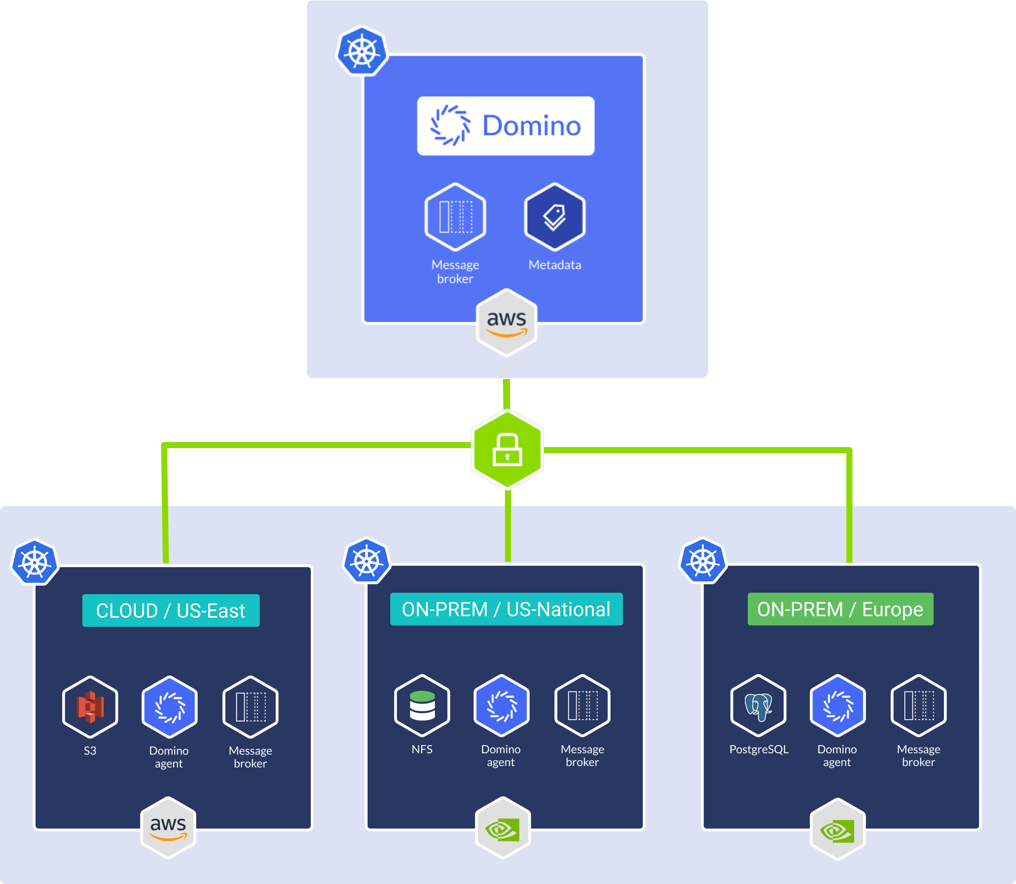 The hybrid architecture