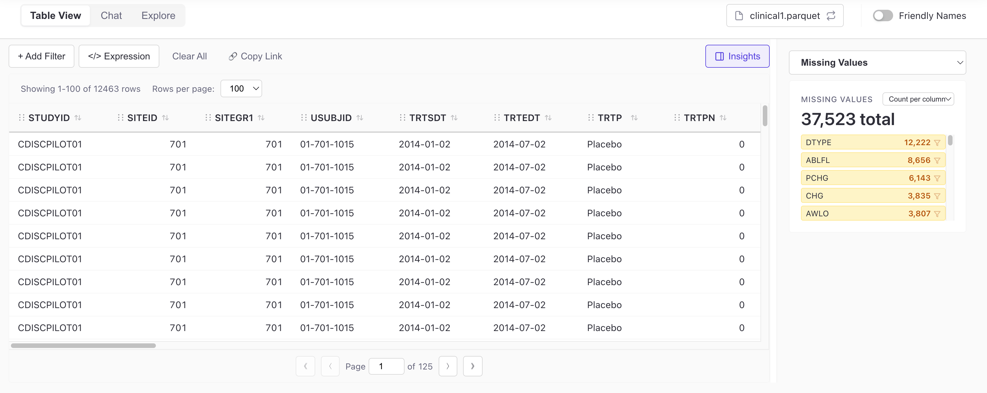 Table View of a loaded dataset with missing-values analysis