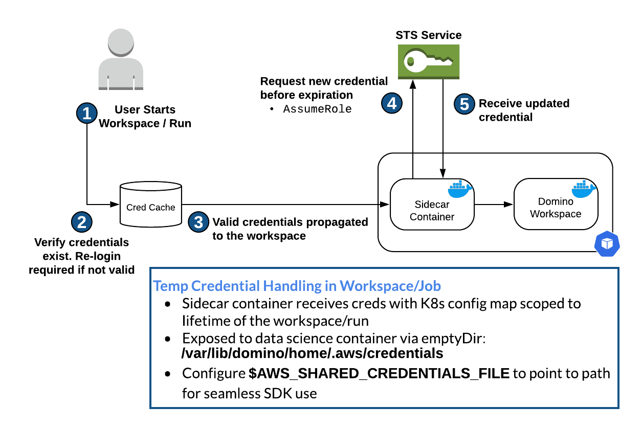 Keycloack launching Workspace
