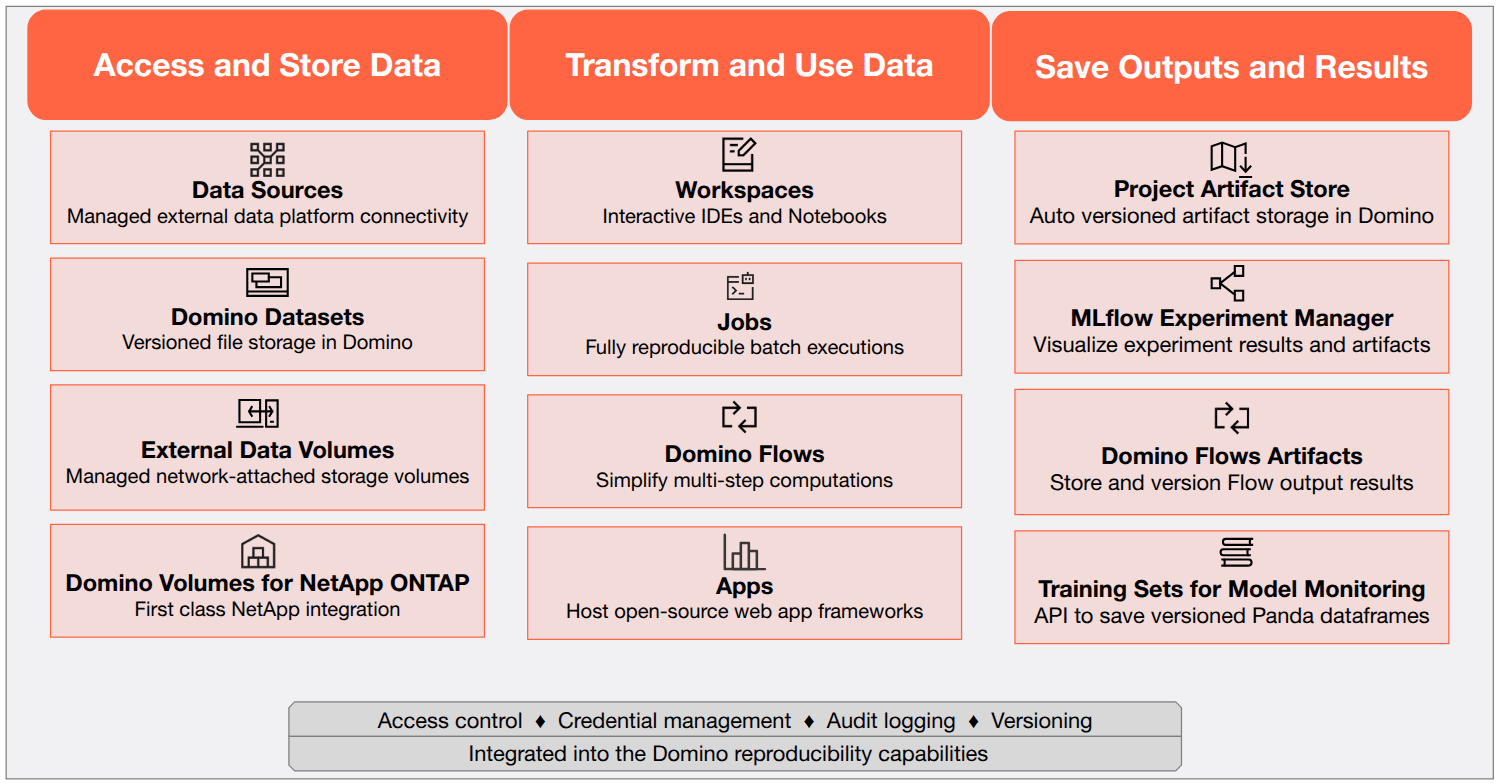 Data overview
