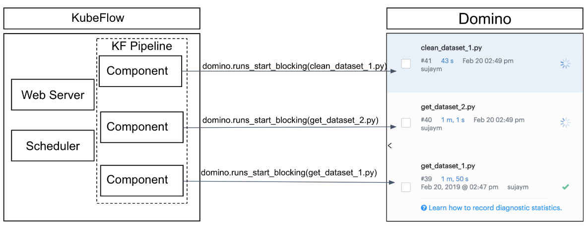 Kubeflow pipeline