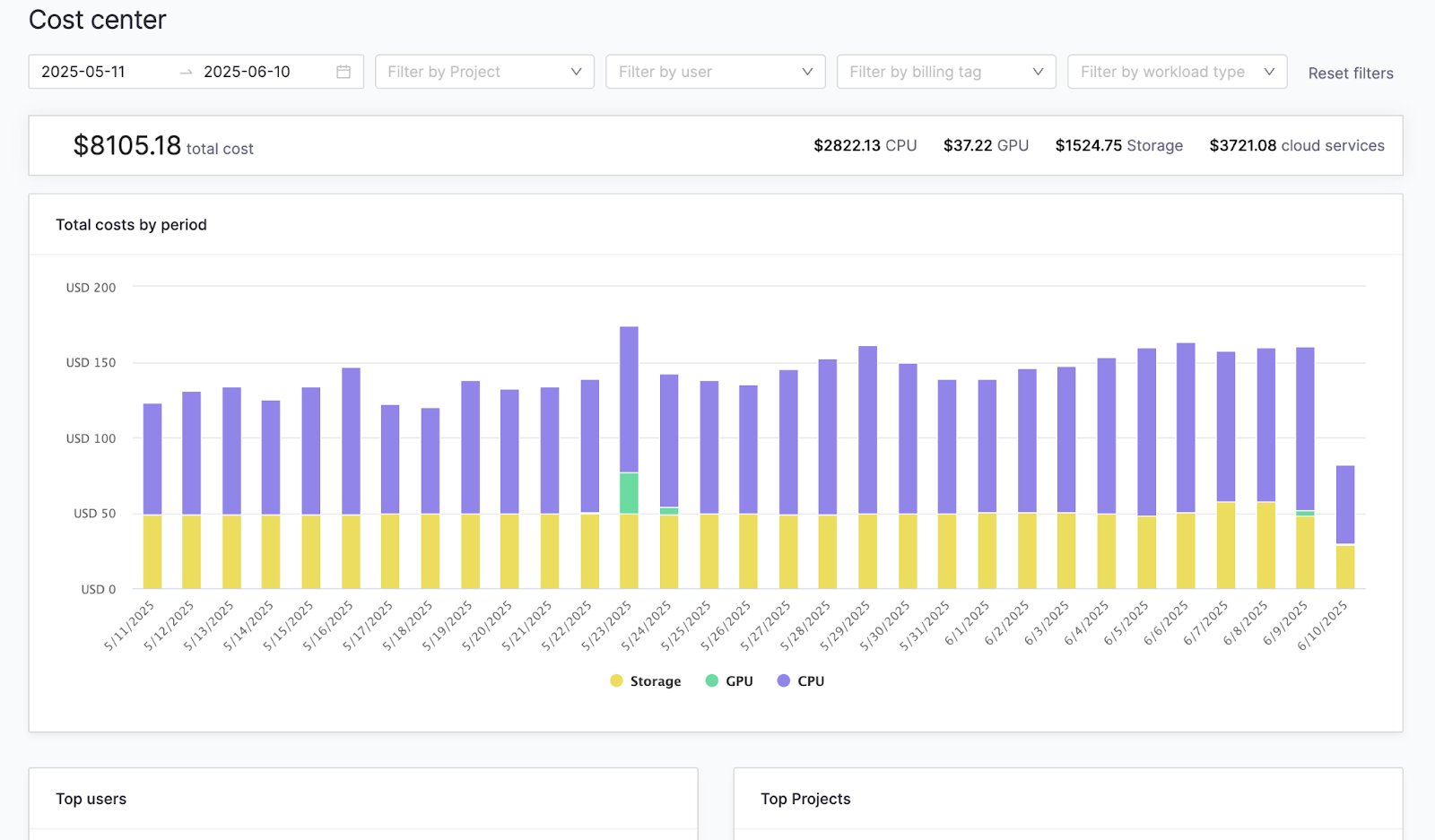 cost center dashboard