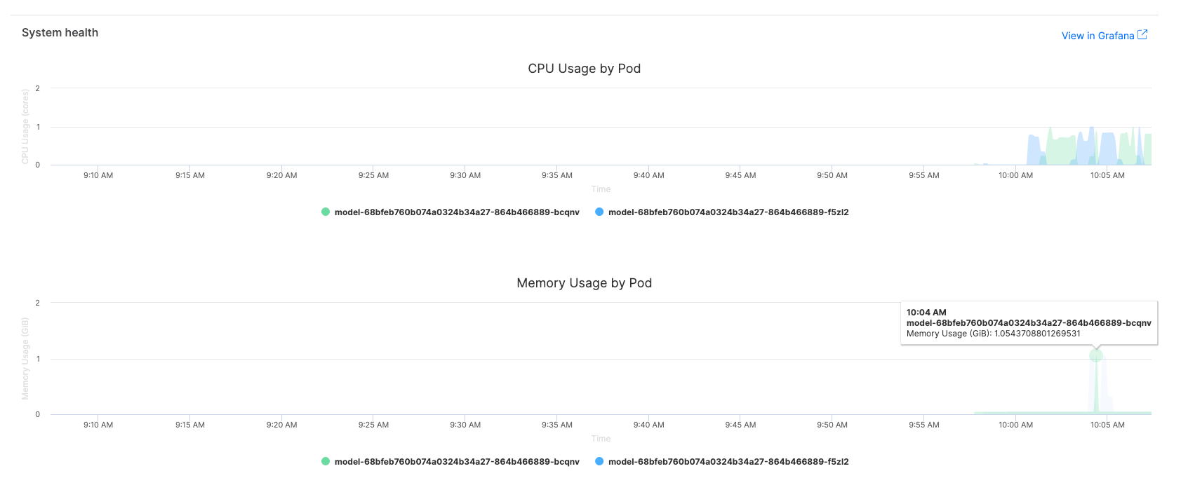 Before optimization showing high resource usage