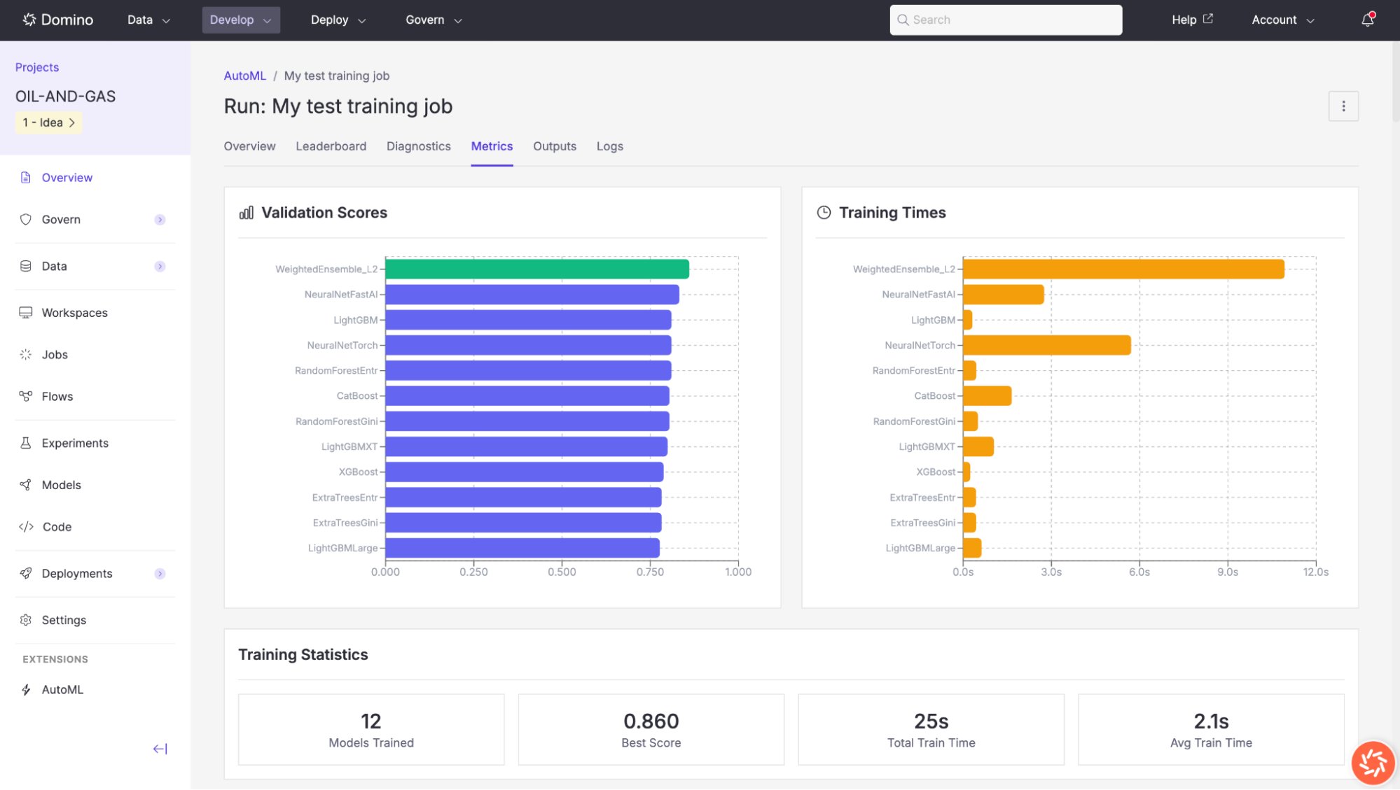 Metrics of the trained job