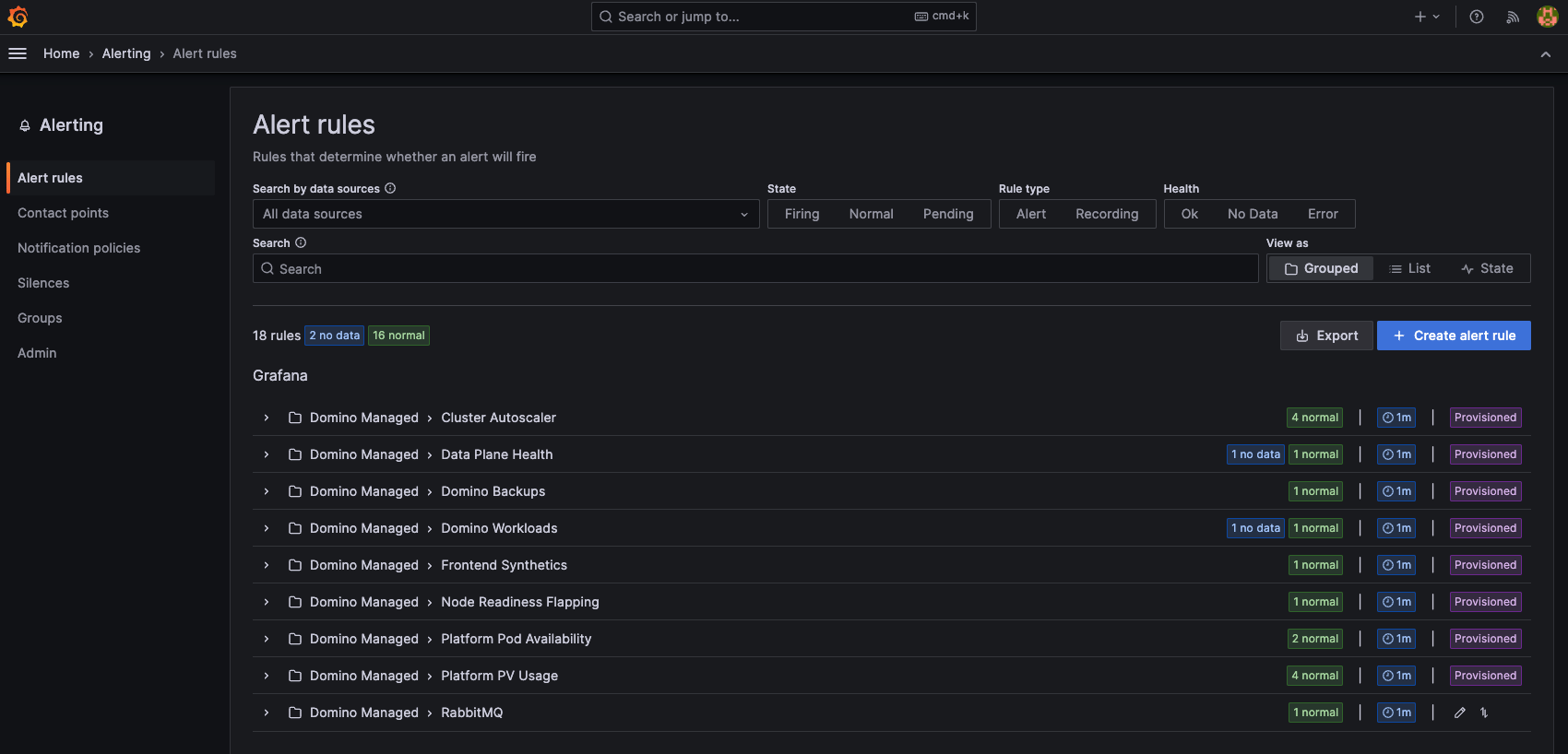 Alerts Overview