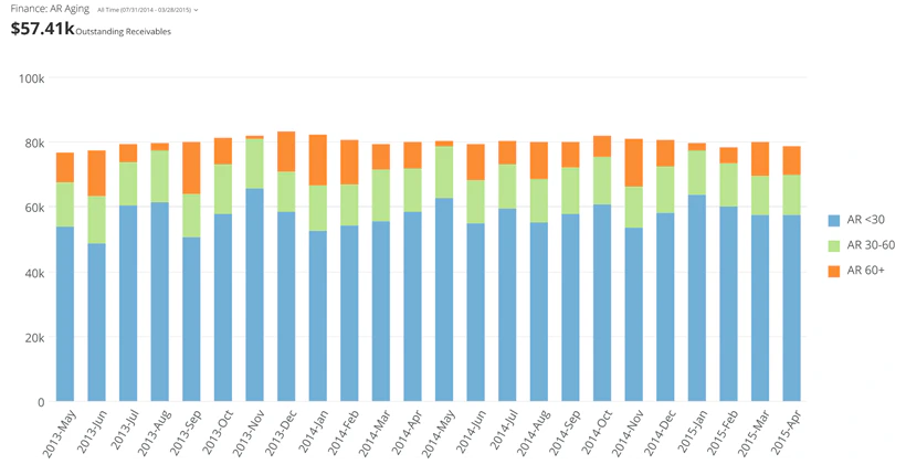 vertical_stacked_bar_kpi_example.png