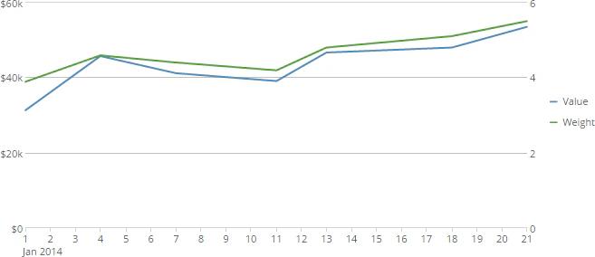 dual_axis_line_chart.png
