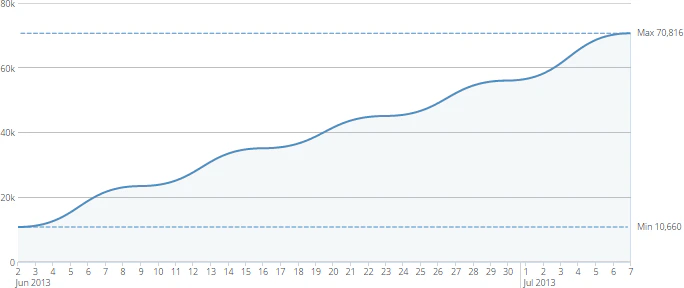 running_totals_on.png