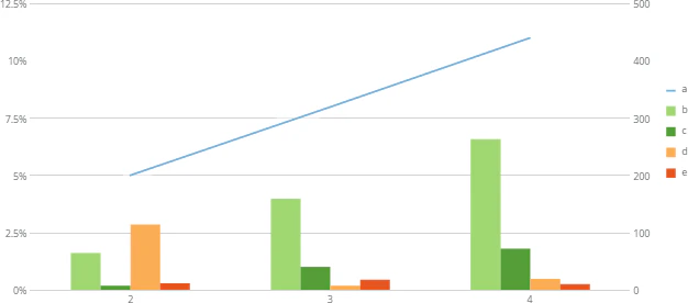 number_of_running_totals_bars.png