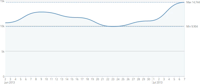 running_totals_off.png