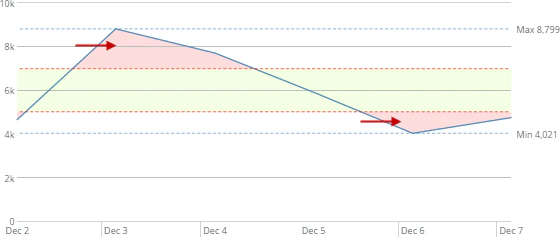 scale_marker_range_outliers.png
