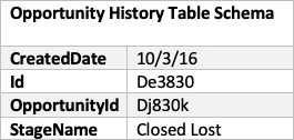opportunityhistorytableschema.png