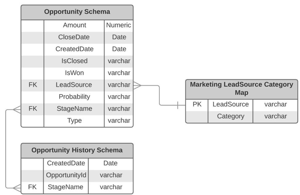 dataschema.png