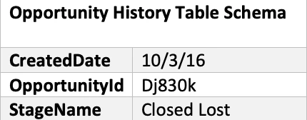 opportunityhistorytableschmea.png
