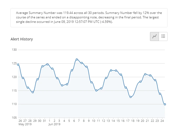 alert_center_history_view_line_example.png