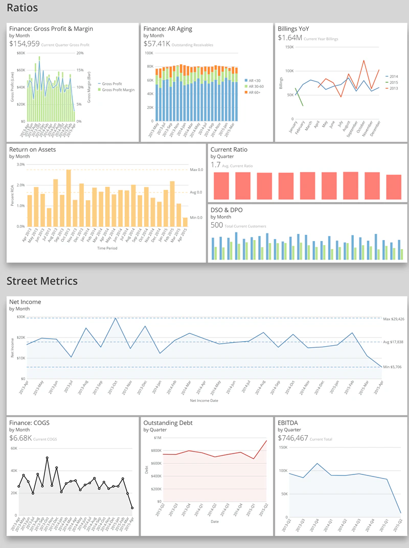 dashboard_layouts_example.png