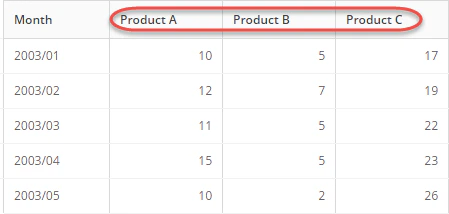 etl_rowdenormalizer_dataout.png