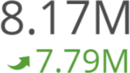 multivalue_gauge_rn.png