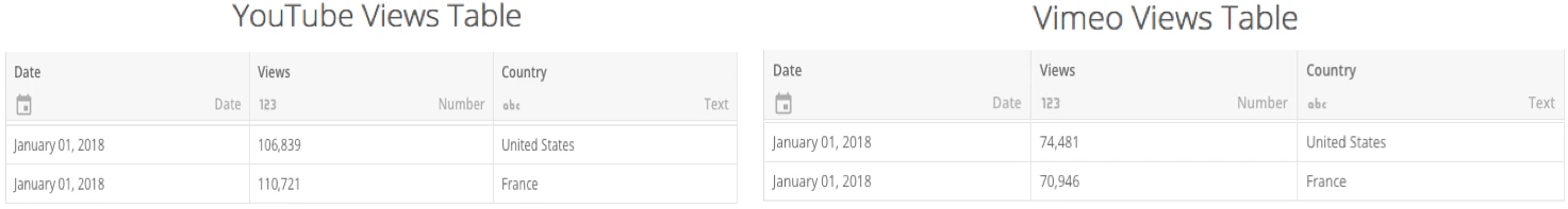 Enterprise_Stacker_-_Views_Table.png