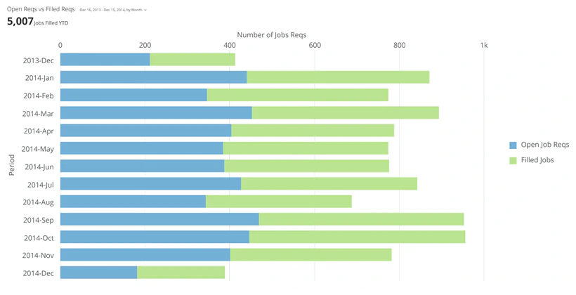 horizontal_stacked_bar_kpi_example.png