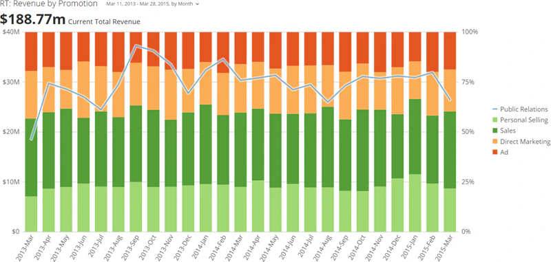 vertical_percent_bar_line_kpi_example.png